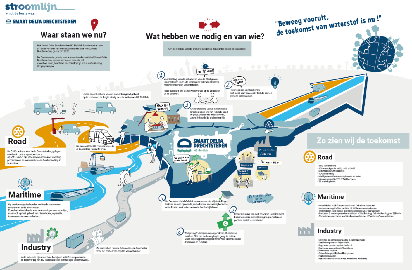 Featured image for “Distributie weg- en watertransport”